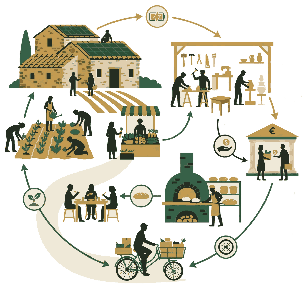 El ciclo de la economía solidaria en Castilla y León: una casa de piedra con placas solares, una huerta trabajada en común, un mercado de productos locales, un taller de oficios, una banca ética, un horno de pan y un reparto en bicicleta, enlazados en círculo.